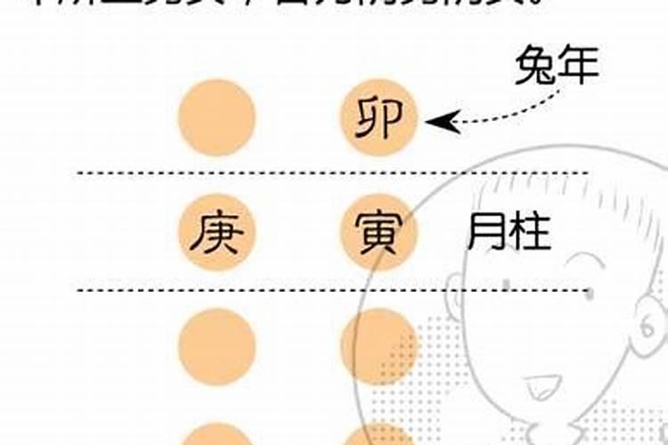 属虎者出生月的命运？