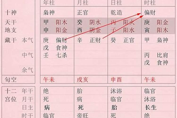 谢太岁的最佳时间和方法