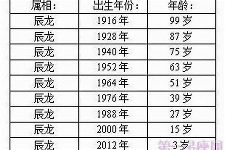 生肖蛇三月份的运势如何？