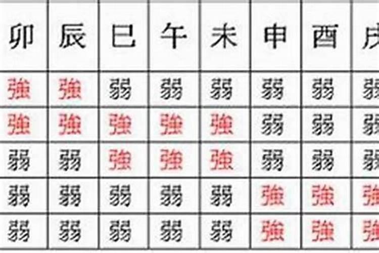 怎么看八字财星和财库？