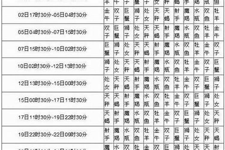 七八年十二月二十二曰是农历几月几