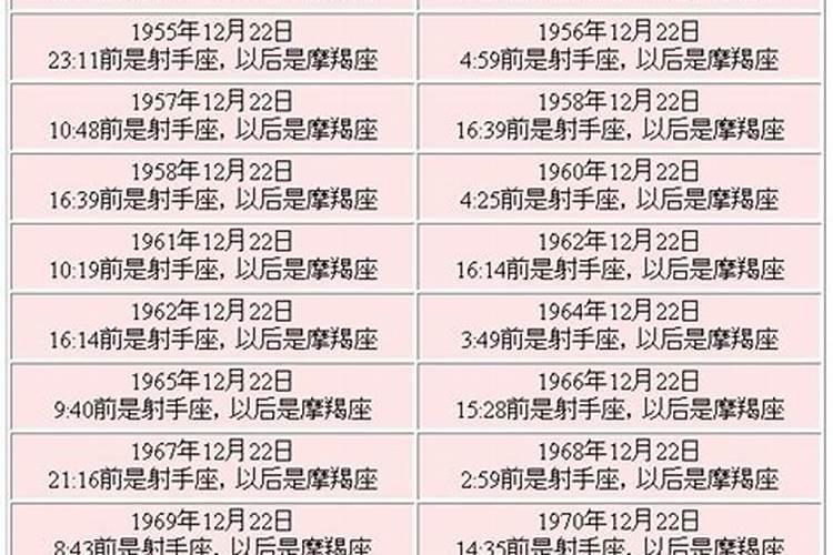 2022年12月22日是什么日子