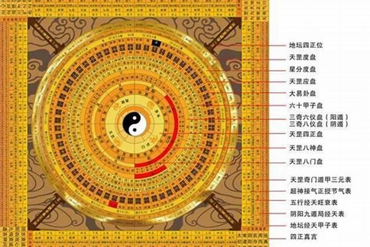 2022年天赦日是哪几天