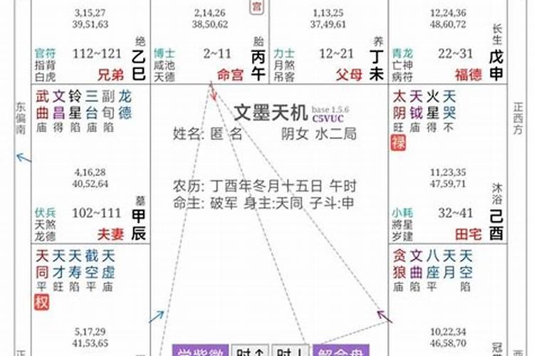 感情不顺 为情所困的紫微命盘？