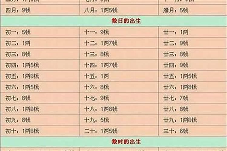 1969年属鸡女2024年全年运势及每月运势