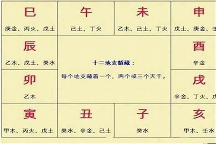 古代的各个时辰各代表现在的几点