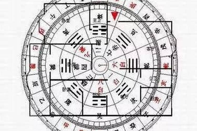 如何确定家里的文昌位
