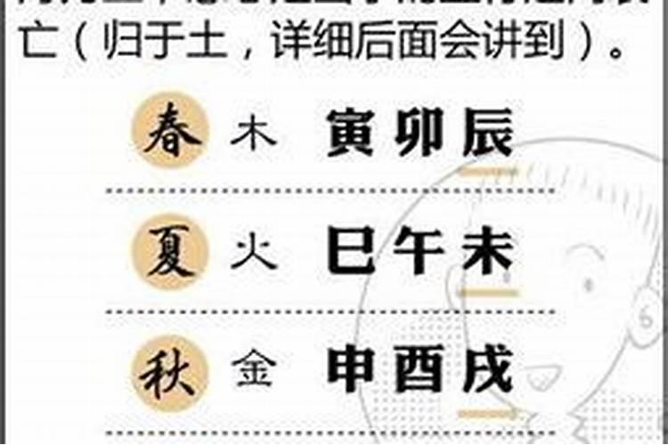 农历人是什么命？