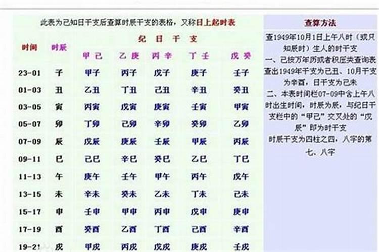 怎么看八字有没有食伤,怎样判断八字是食伤生财还是官印生身