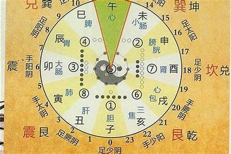 立冬后三天交运是指立冬后第三天吗？