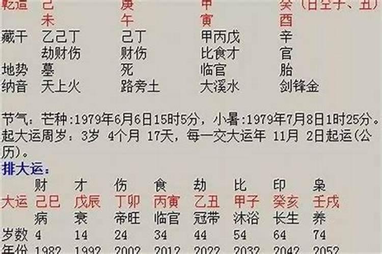 夫妻宫为未土另一半 生辰八字与命运息息相关？