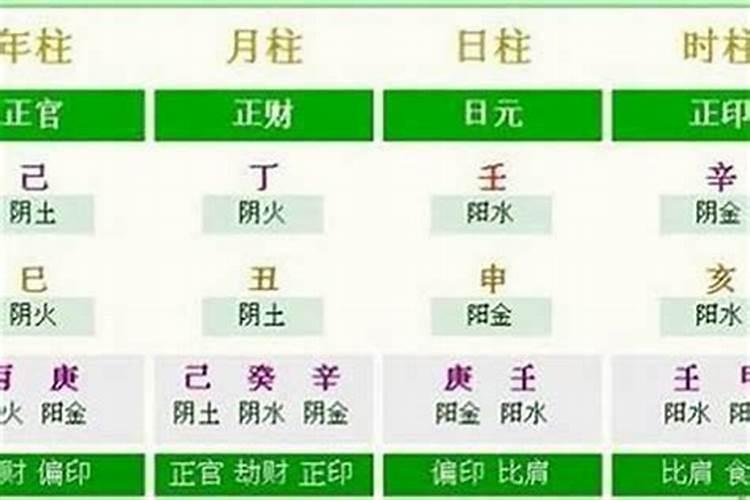 自己怎么给自己算命