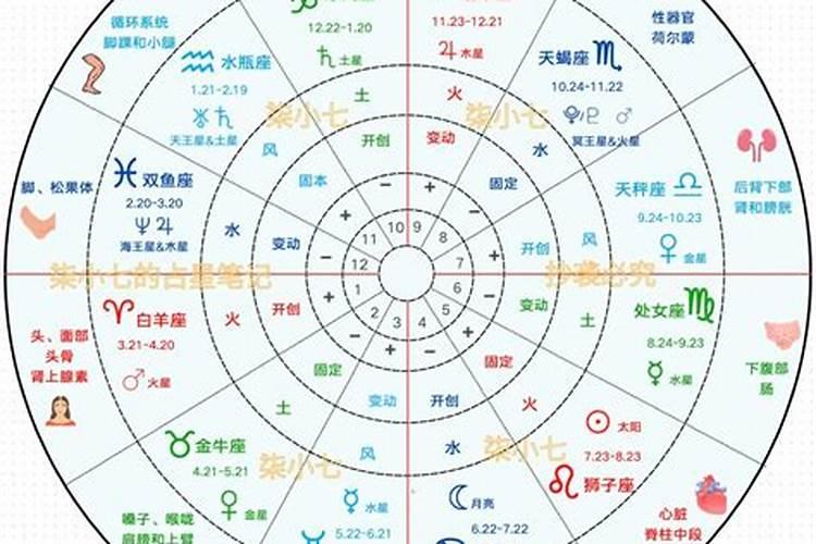 婚姻风水之八大合婚的秘密