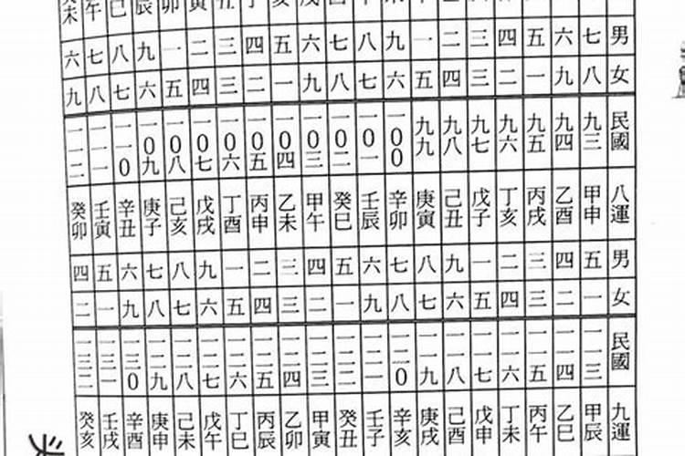 如何查自己的四柱八字