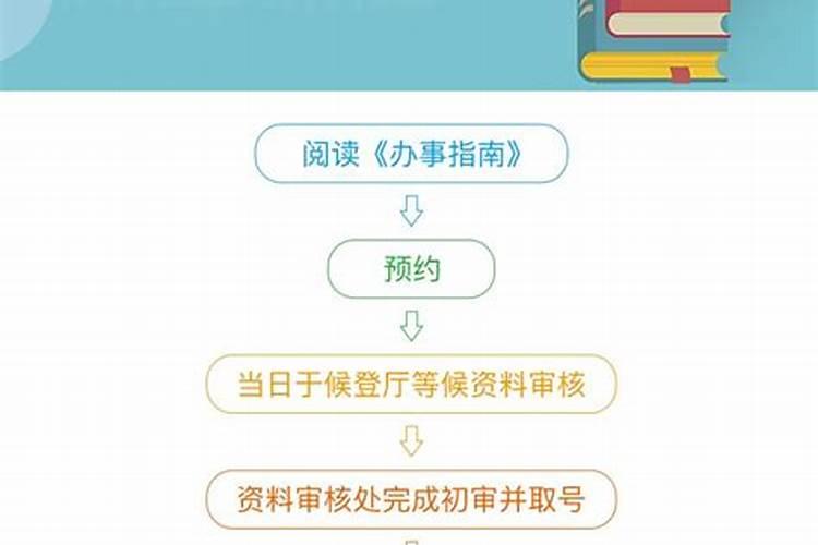 如何进行婚姻登记网上预约？