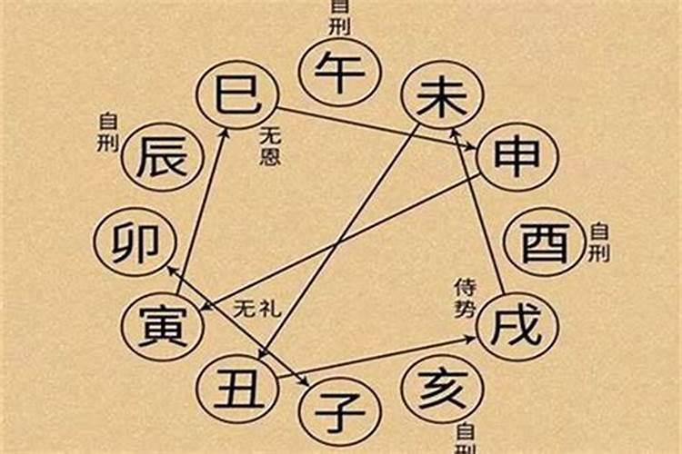 生辰八字命中带破是么意思