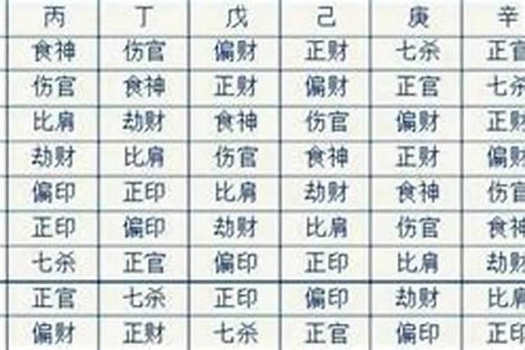 生辰八字是阴历还是阳历？