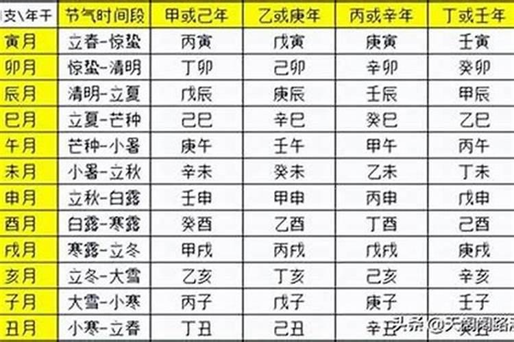 生辰八字起名的流程和禁忌
