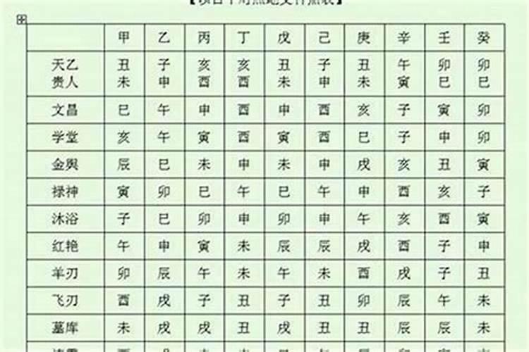 2018年太岁方为西北,你应忌讳哪些事？