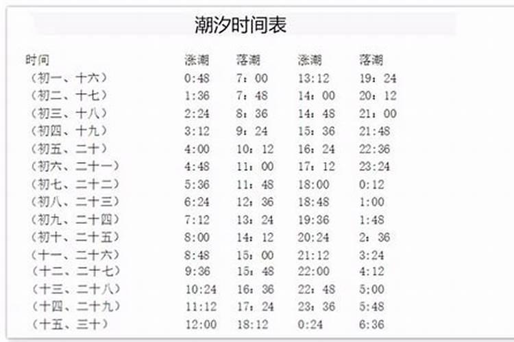 八字命理格局:贵局