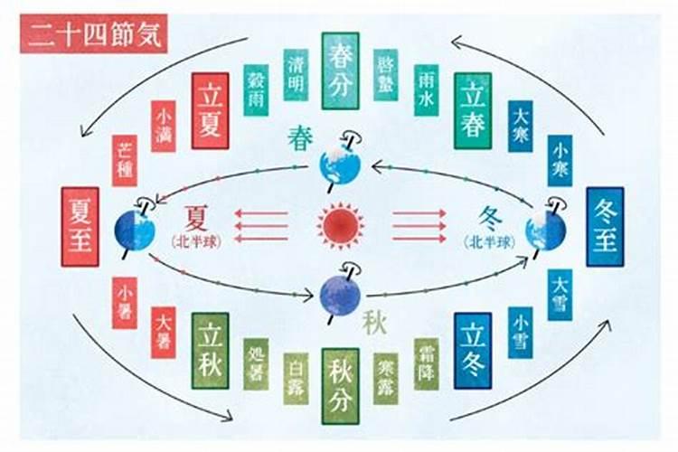 五台山和普陀山哪个化太岁