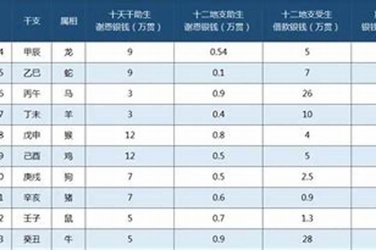 还寿生债时是否上香与不上香有什么不同
