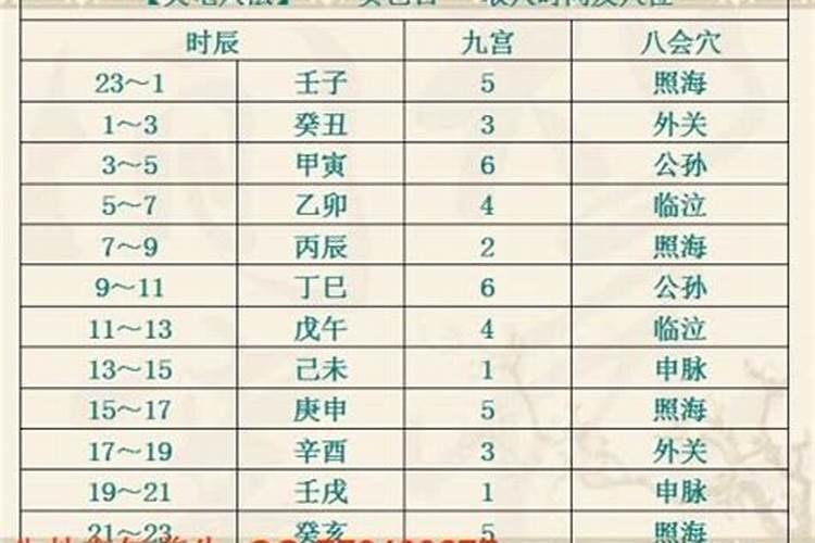 姻缘配对 癸巳日柱最佳婚配日柱？