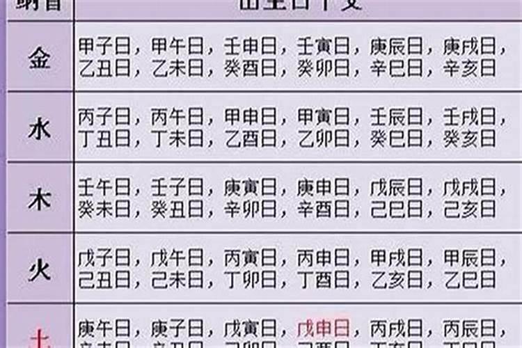 日柱戊寅女命配偶长相,日柱看配偶长相