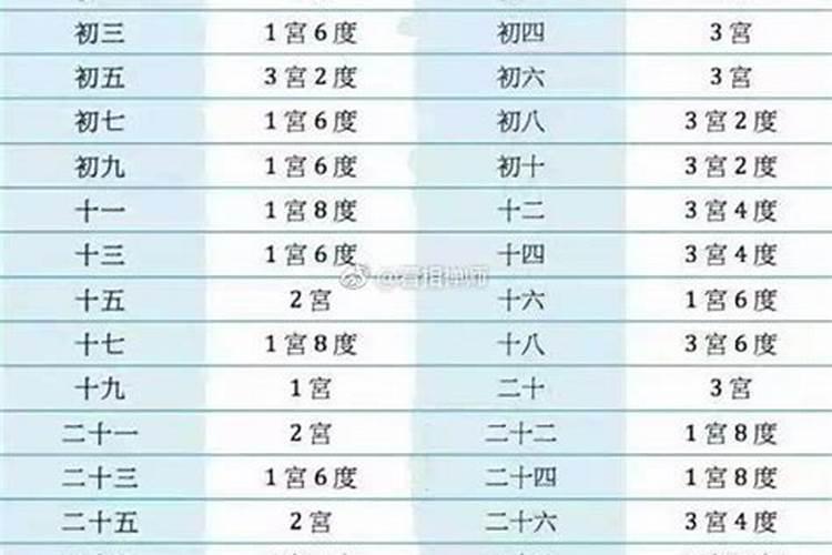 生辰八字出生时间忘了,怎么根据出生时间算生辰八字