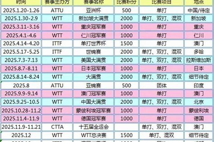 冬至的来历故事简短