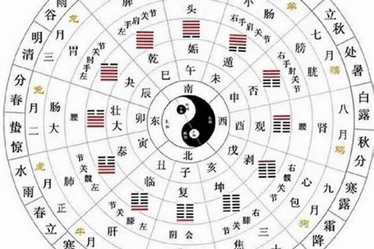 亲人刚去世念什么经
