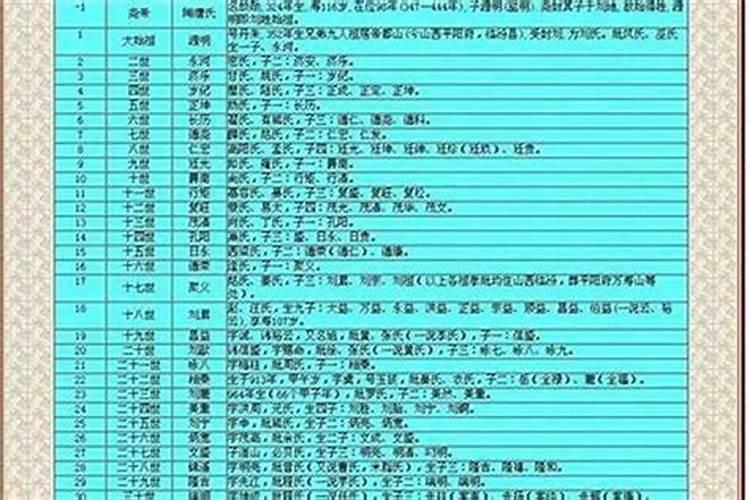 两个字的名字好还是三个字的好？