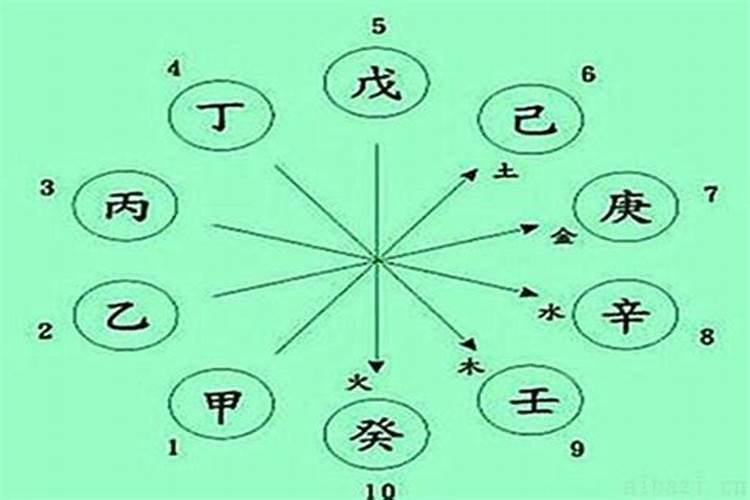 八字排盘规律,八字排盘方法与步骤