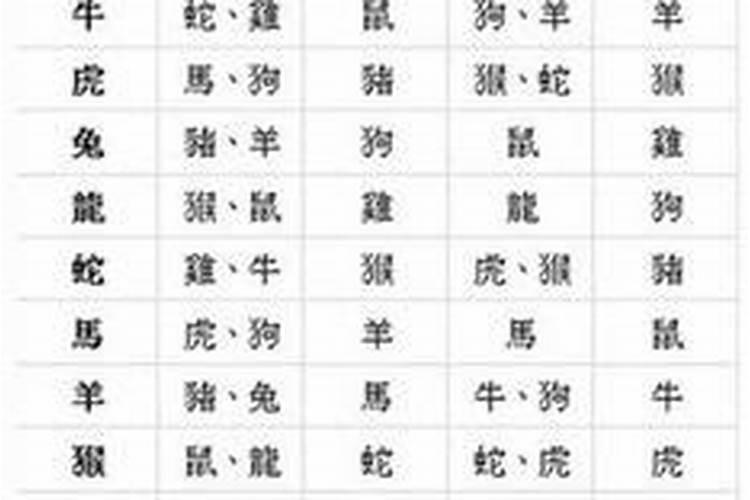 通过生辰八字看生男还是生女