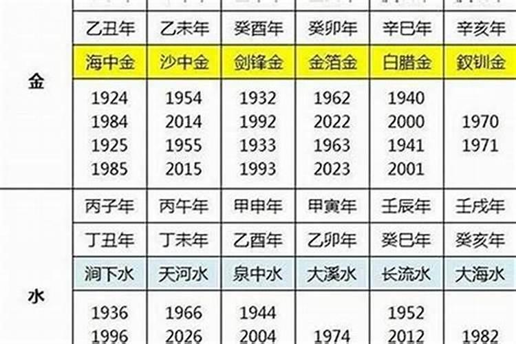属相婚配有多准,属相婚配准吗？可信么？