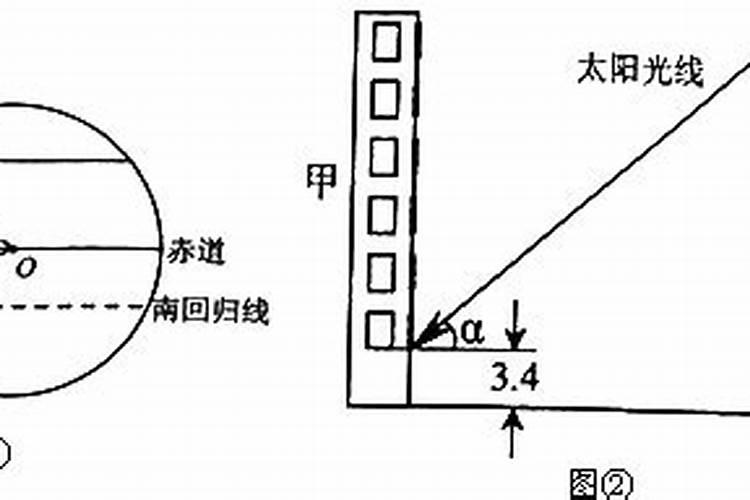 春秋分、夏至、冬至时宝鸡地区纬度的正午太阳高度各为多少