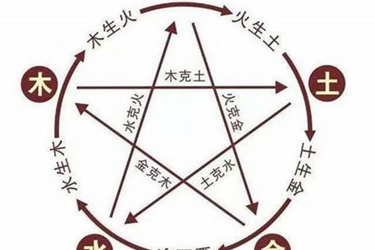 八字中如何通过四柱分析命主能否患心脑血管疾病