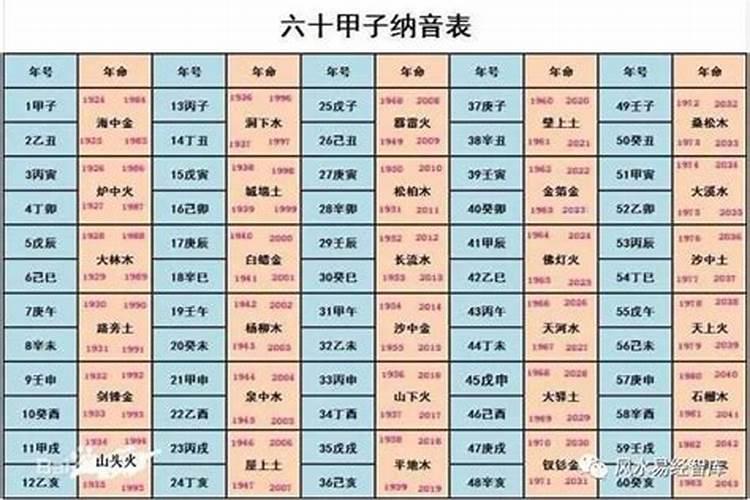 婚配用正五行还是纳音五行,请问婚配是看八字五行还是纳音五行？