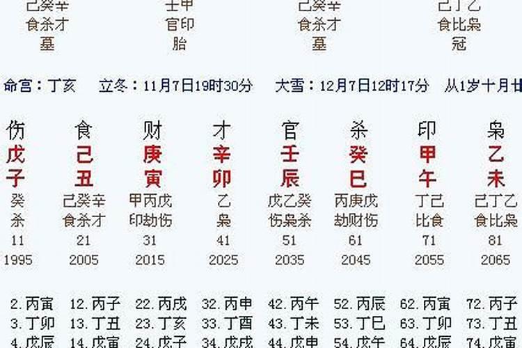 属猪和属蛇的合得来吗