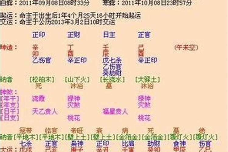 1964年属龙男2024年运势及运程详解