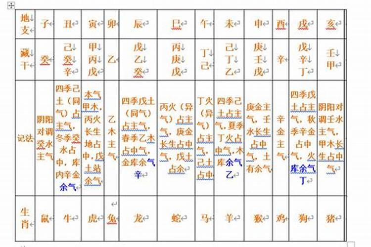 八字身强身弱对照表,八字身强身弱在线查询