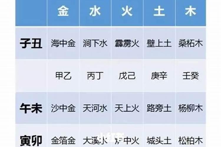 如何判断八字的从强或者身强的？
