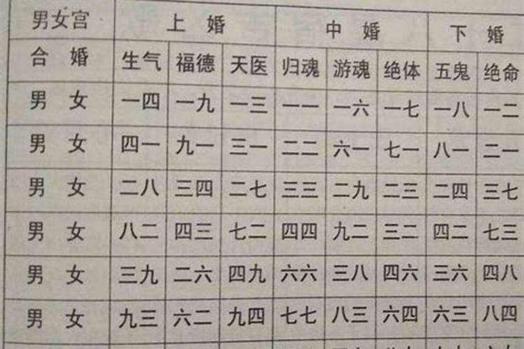 五行夫妻婚配表准不准,五行合婚表