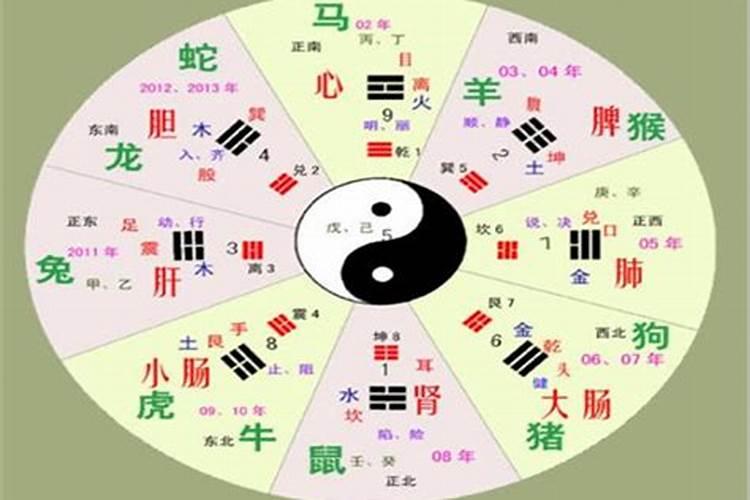 五行表婚配一览表 男女属相五行婚配可不可信？
