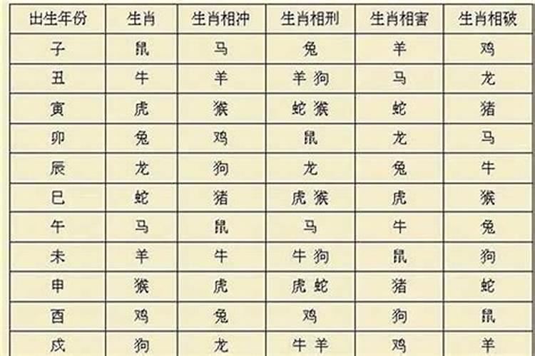 74年属虎2025每月运势及运程