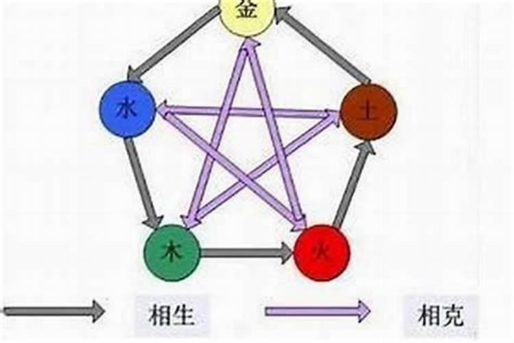 纳音五行如何决定人生命运的轻重主次？