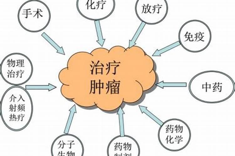 梦幻西游三维版怎么赚钱 快速赚钱技巧分享