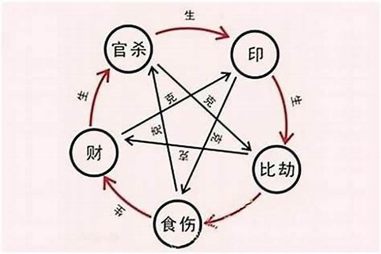 和对象八字不合怎么化解 生辰八字不合可以结婚吗？