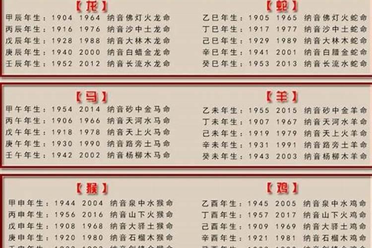 算命不求人农历算命技巧