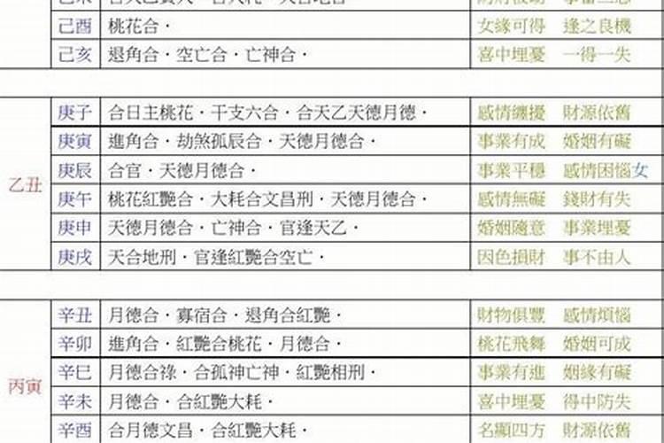 八字大运财运怎么看？